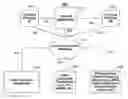 Fig. 01 - Methods and systems for managing content subscription data