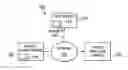 Fig. 01 - Extended javascript object notation file generator circuitry and process