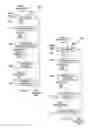 Fig. 03 - Extended javascript object notation file generator circuitry and process