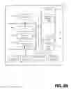 Fig. 07 - Binary experimentation on running web servers