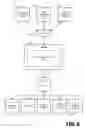 Fig. 08 - Binary experimentation on running web servers