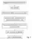 Fig. 04 - Method and system for user verification