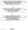 Fig. 10 - Authorization flow initiation using short-range wireless communication