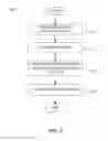 Fig. 04 - Code sequencing