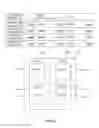 Fig. 05 - Code sequencing