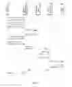 Fig. 03 - Sharing credentials and other secret data in collaborative environment in a secure manner