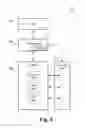Fig. 10 - Task segregation in a multi-tenant identity and data security management cloud service