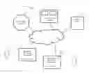Fig. 01 - Architecture for access management