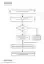 Fig. 21 - Architecture for access management