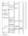 Fig. 22 - Architecture for access management