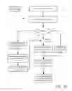 Fig. 28 - Architecture for access management