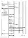 Fig. 29 - Architecture for access management