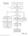 Fig. 32 - Architecture for access management
