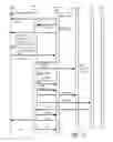 Fig. 33 - Architecture for access management
