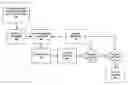 Fig. 01 - Anonymizing biometric data for use in a security system