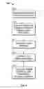 Fig. 07 - Verifying an application identifier on a mobile device through a telecommunication network
