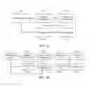 Fig. 05 - Method and system for identifying user information in social network