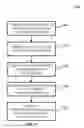 Fig. 07 - Methods, systems, and media for controlling access to content