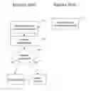 Fig. 01 - Methods, media, and systems for securing communications between a first node and a second node
