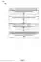 Fig. 05 - Client reputation driven role-based access control