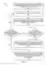 Fig. 06 - Client reputation driven role-based access control