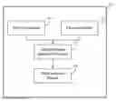 Fig. 01 - Detecting intrusion attempts in data transmission sessions