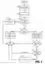 Fig. 04 - Periodicity detection of network traffic