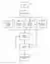 Fig. 01 - Bot detection based on behavior analytics