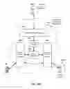Fig. 12 - Methods And Systems For On-Device Real-Time Adaptive Security Based On External Threat Intelligence Inputs
