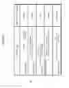 Fig. 10 - Forecasting and classifying cyber-attacks using neural embeddings based on pattern of life data