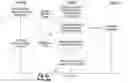Fig. 03 - Domain name hijack protection