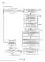 Fig. 10 - Inter-domain replication of service information