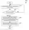 Fig. 01 - Moving a portion of a streaming application to a public cloud based on sensitive data