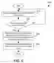 Fig. 06 - Moving a portion of a streaming application to a public cloud based on sensitive data