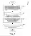 Fig. 07 - Moving a portion of a streaming application to a public cloud based on sensitive data