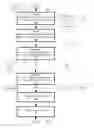Fig. 08 - Processing element host management in a stream computing environment