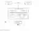 Fig. 02 - METHOD AND/OR SYSTEM FOR CREDIT REPORT SHARING