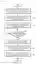 Fig. 10 - Interprogram communication with event handling for metric overlays