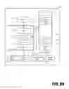 Fig. 10 - Interchangeable retrieval of sensitive content via private content distribution networks