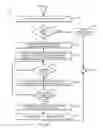 Fig. 05 - Technologies for performing switch-based collective operations in distributed architectures