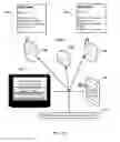 Fig. 14 - AUTOMATED COLLABORATION FOR PEER-TO-PEER ELECTRONIC DEVICES
