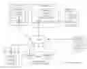 Fig. 01 - Selecting a data storage resource of a dispersed storage network