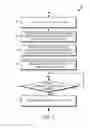 Fig. 08 - NETWORK COMMUNICATION TECHNOLOGIES FOR LABORATORY INSTRUMENTS