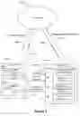 Fig. 03 - Location based multi-device communication