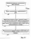 Fig. 16 - Intelligent subscriber profile control and management