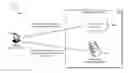Fig. 01 - Predictive transmission of digital content