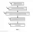 Fig. 09 - Services versioning