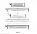 Fig. 10 - Services versioning