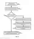 Fig. 12 - Services versioning