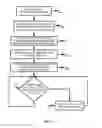 Fig. 13 - Services versioning